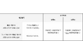サービスお問い合わせ・お申し込み窓口(「116」等)の営業日変更について