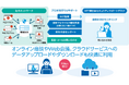 「おまかせサイバーみまもりGigaプラン」および「おまかせサイバーみまもりセキュリティパッケージ」の2プランを提供開始