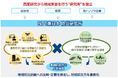 「防災研究所」の設置 (本社組織の見直しについて)