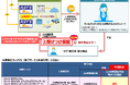 フレッツ 光ネクスト/クロス オフィスタイプおよび24時間出張修理オプション等へ「24時間以内の駆けつけ保証」を機能追加