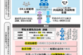 宮城県において「総務省 地域社会DX推進パッケージ事業(推進体制構築支援)」を開始!