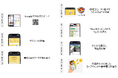 環境配慮行動の定着を目指す「杜の都脱炭素デイリーアクション」を今年度も開始