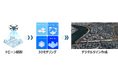 デジタルツイン及びドローンを活用した地域防災強靭化の相互協力に関する連携協定の締結