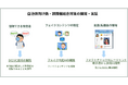 偽・誤情報等への対策技術の開発・実証を開始 ~電話音声フェイク検知と自治体向け偽・誤情報総合対策~