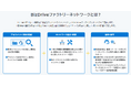 工場DXを推進する製造業向けセキュアネットワークパッケージ「BizDriveファクトリーネットワーク」を提供開始