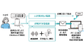 AIにより固定電話の応対業務を削減する「おまかせAIでんわ」を提供開始