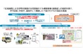 山梨県韮崎市、NTT東日本株式会社 山梨支店、株式会社エヌ・ティ・ティ エムイーによる「道路維持管理業務高度化に向けた共同検討に関する連携協定」の締結について