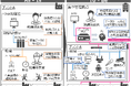 IOWNを活用した次世代リモートO&M実証を開始