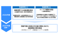 武蔵野市、NTT東日本、NTTモビリティが「地域公共交通への自動運転導入に向けた連携協定」締結