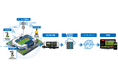 ローカル５Gを活用した複数カメラの同時伝送をJリーグの試合生中継にて成功
