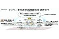 地域課題を“学びの起点”に