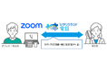 「ひかりクラウド電話 for Zoom Phone」を提供開始