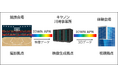 All-Photonics Connect powered by IOWNとボリュメトリックビデオ技術による世界初のスポーツ観戦体験の実証に成功