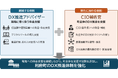 NTT東日本社員が利府町CIO補佐官に就任