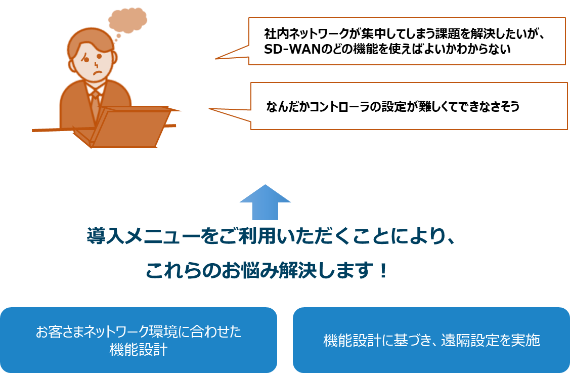 Managed SD-WAN」の機能設計や設定を代行する「導入メニュー」の提供