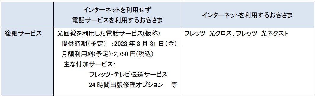 フレッツ 光ライト」、「フレッツ 光ライトプラス」の新規申込受付