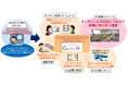 埼玉県内初の不登校児童生徒に対する『3D教育メタバース』活用実証を開始 ~長期欠席している児童生徒の「仲間と学びあえる新たな学び舎」整備に向けて~