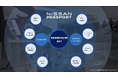 日産自動車、ブロックチェーン技術を活用した新サービス 「NISSAN PASSPORT BETA」を開始 ~web3テクノロジーにより、クルマにまつわるデジタルサービスを進化~