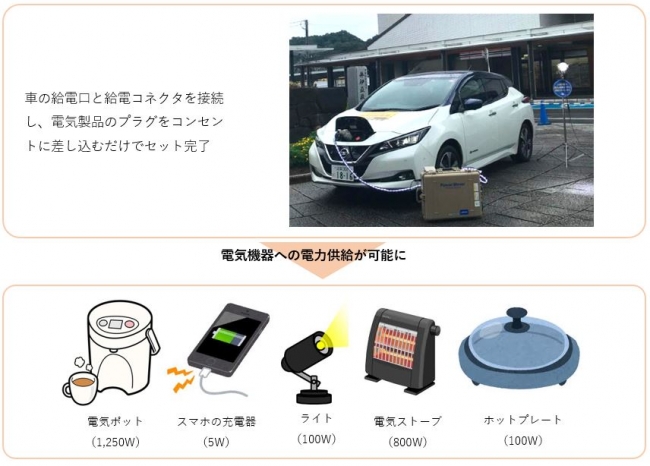 電気をつくる、ためる、つかう 日産リーフでできる新しい暮らし