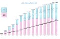 「2025年くまモン利用商品」年間売上高1,503億円！～2011年からの累計売上高は、1兆7,725億円～