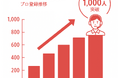 日本テレアポセンターのプロ登録が1,000名を超え、日本国内最大級のテレアポ専門プロ人材(業務委託)斡旋サービスとして急拡大