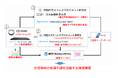 ⼥性の活躍をサポートするための環境づくりに向けた実証事業を開始