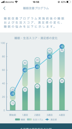 （図１）プログラム終了後のレポート画面１.。