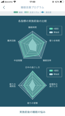 （図4）プログラム終了後のレポート画面２.。