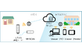 見守り支援システム「眠りCONNECT」を在宅療養環境でも提供開始