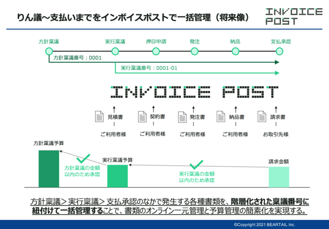 BEARTAIL日本初※、請求書ほか電子帳簿保存関連書類を代行保管・データ