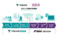 TOKIUMとオービックビジネスコンサルタント、新リース会計基準対応の支援を目的に連携を開始