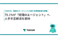 79.1%が「経理AIエージェント」へ人手不足解消を期待、活用の壁は「スキル不足(41%)」「サポート不足(18.4%)」