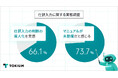経理の66.1%、仕訳入力の判断の属人化を実感、73.7%がマニュアルが未整備と回答