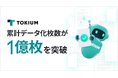 TOKIUM、領収書や請求書、契約書などの累計データ化枚数が1億枚を突破