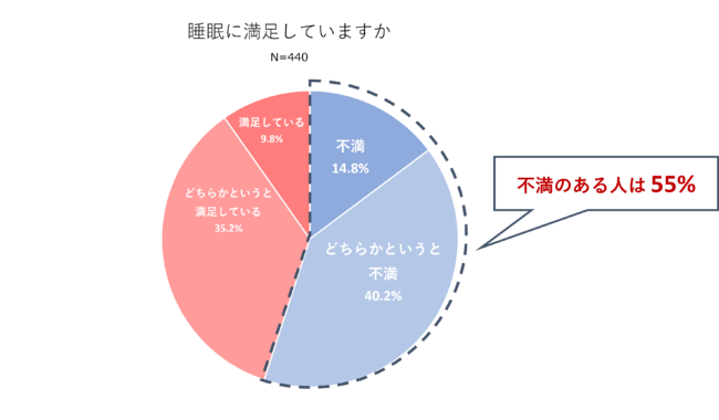 図3 図3