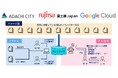 足立区が自治体DXをさらに加速！Google Cloudと富士通の最新AI技術を導入し、行政ナレッジの集約とAIエージェントによる業務変革を目指す実証実験を開始！