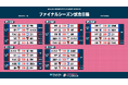 ファイナルシーズンの試合日程・会場が決定！【メットライフ生命女子Ｆリーグ2026-27】
