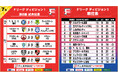 全6試合で5試合“引き分け”の大接戦！第8節 試合結果【Ｆリーグ2024-2025 ディビジョン1】今こそ最高のフットサルを