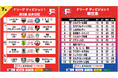 【Ｆ１第9節｜試合情報】会場情報／チケット情報／注目ポイントは？【Ｆリーグ2024-2025 ディビジョン1】今こそ最高のフットサルを