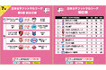 【女子Ｆ第6節｜試合情報】会場情報／チケット情報／注目ポイントは？東京都立川市開催のご案内【女子Ｆリーグ2024-2025】今こそ最高のフットサルを