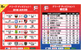 【Ｆ１第9節｜試合情報】会場情報／チケット情報／注目ポイントは？※7月31日更新【Ｆリーグ2024-2025 ディビジョン1】今こそ最高のフットサルを