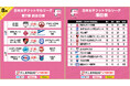 【女子Ｆ第7節｜試合情報】会場情報／チケット情報／注目ポイントは？千葉県浦安市開催のご案内【女子Ｆリーグ2024-2025】今こそ最高のフットサルを