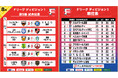 バルドラール浦安が天王山制し、単独首位に躍り出る！第9節 試合結果【Ｆリーグ2024-2025 ディビジョン1】今こそ最高のフットサルを