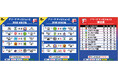 【Ｆ２第8・9節｜試合情報】会場情報／チケット情報／注目ポイントは？※8月8日最新【Ｆリーグ2024-2025 ディビジョン2】今こそ最高のフットサルを