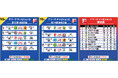 【F2第12節・第14節|10月5日・6日 試合情報】会場情報/チケット情報/注目ポイントは?【Fリーグ2024-2025 ディビジョン2】今こそ最高峰のフットサルを