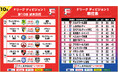 【F1第10節|10月11日〜14日 試合情報】会場情報/チケット情報/注目ポイントは?【Fリーグ2024-2025 ディビジョン1】今こそ最高のフットサルを