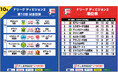 【F2第10節|10月12日〜14日 試合情報】会場情報/チケット情報/注目ポイントは?【Fリーグ2024-2025 ディビジョン2】今こそ最高のフットサルを