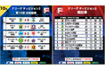 首位・長野が1点差凌ぎ開幕11戦全勝! 北海道が大勝で長野を追走!第10節|10月12日〜14日 試合結果【Fリーグ2024-2025 ディビジョン2】今こそ最高のフットサルを