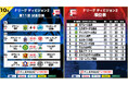 【F2第11節|10月19日〜20日 試合情報】会場情報/チケット情報/注目ポイントは?【Fリーグ2024-2025 ディビジョン2】今こそ最高のフットサルを
