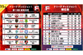 【F1第13節|11月1日〜4日 試合情報】会場情報/チケット情報/注目ポイントは?【Fリーグ2024-2025 ディビジョン1】今こそ最高のフットサルを